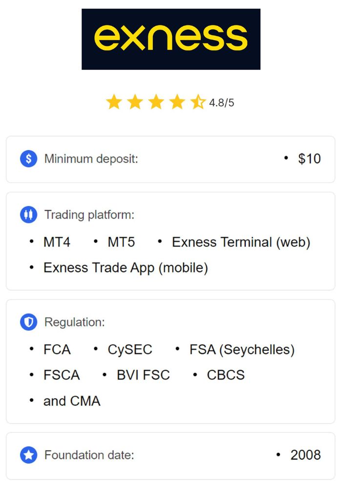 Unlocking Trading Success with Exness Educational Resources Unlocking Trading Success with Exness Educational Resources