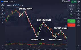 Official Pocket Option Your Gateway to Online Trading Official Pocket Option Your Gateway to Online Trading